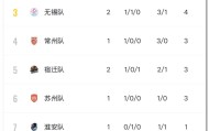九游娱乐-刚刚，“苏超”积分榜更新！